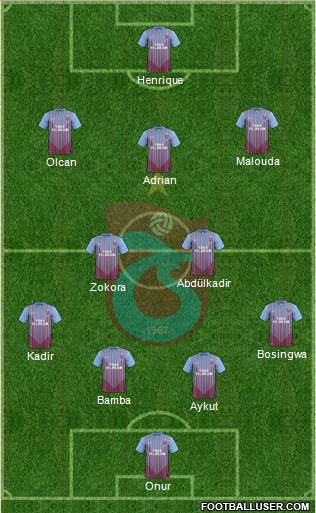 Trabzonspor Formation 2013
