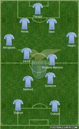 S.S. Lazio Formation 2013