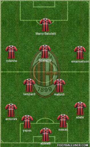 A.C. Milan Formation 2013