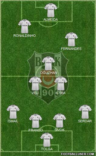 Besiktas JK Formation 2013