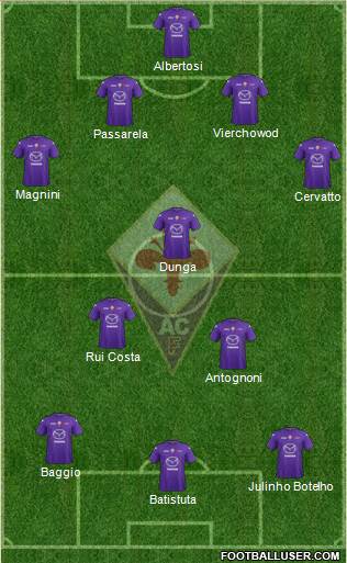 Fiorentina Formation 2013