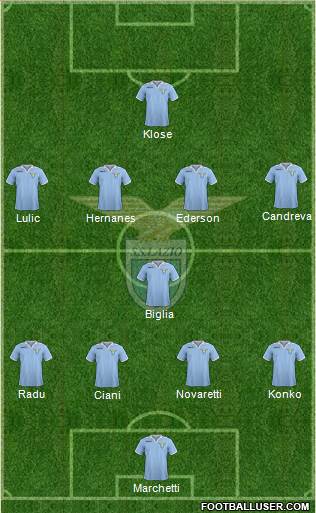 S.S. Lazio Formation 2013