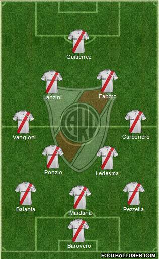 River Plate Formation 2013