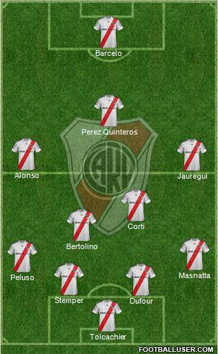 River Plate Formation 2013
