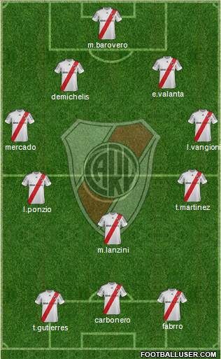 River Plate Formation 2013