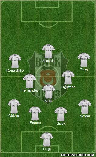 Besiktas JK Formation 2013
