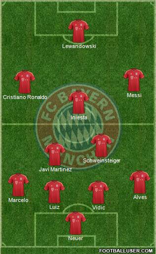 FC Bayern München Formation 2013