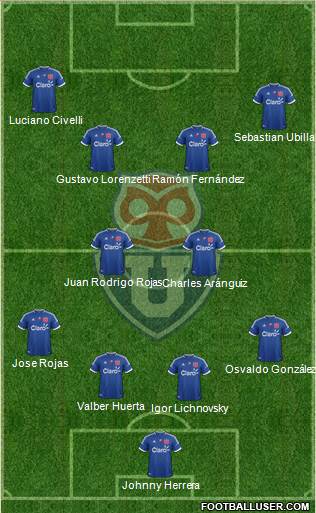 CF Universidad de Chile Formation 2013