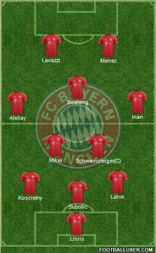 FC Bayern München Formation 2013