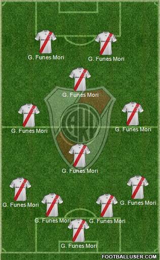River Plate Formation 2013