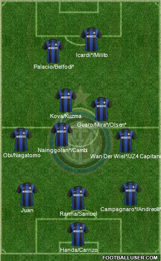 F.C. Internazionale Formation 2013