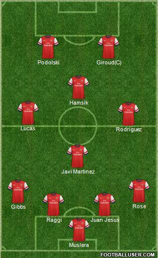 Arsenal Formation 2013