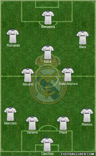 Real Madrid C.F. Formation 2013
