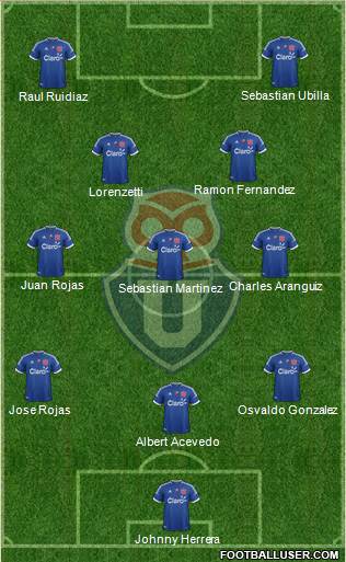 CF Universidad de Chile Formation 2013