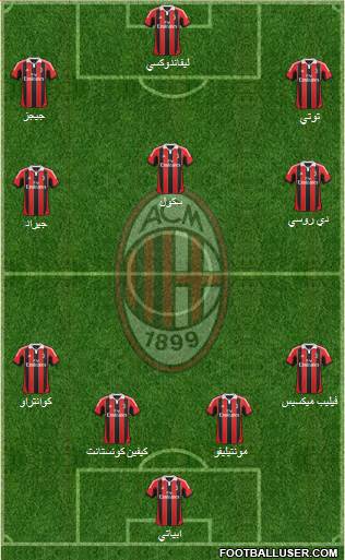 A.C. Milan Formation 2013