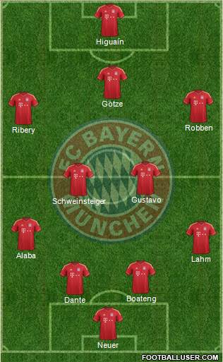 FC Bayern München Formation 2013
