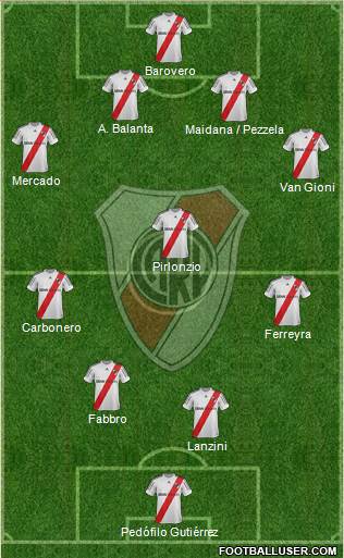 River Plate Formation 2013