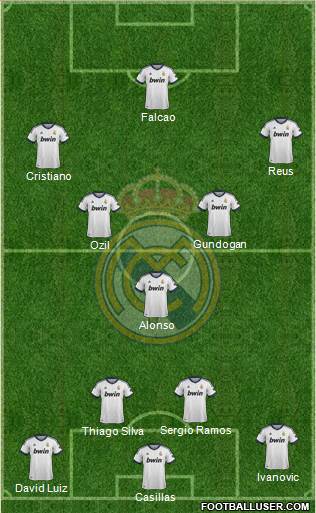 R. Madrid Castilla Formation 2013