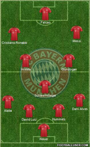 FC Bayern München Formation 2013