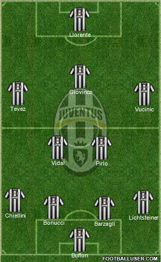 Juventus Formation 2013
