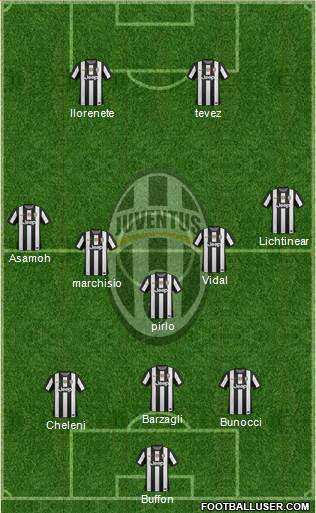 Juventus Formation 2013