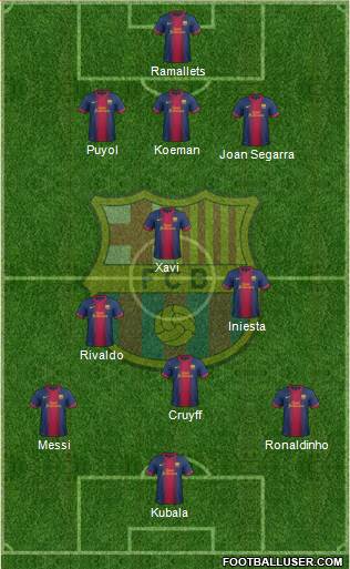 F.C. Barcelona Formation 2013