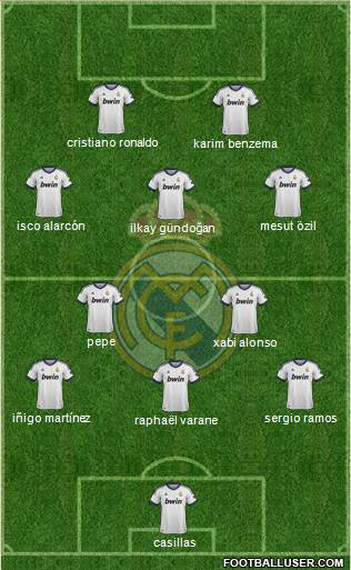 Real Madrid C.F. Formation 2013