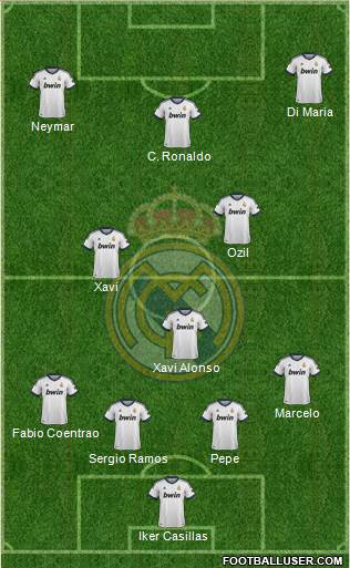 Real Madrid C.F. Formation 2013