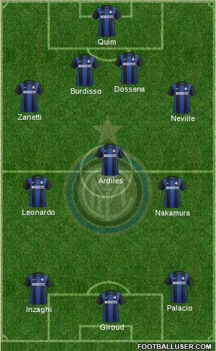 F.C. Internazionale Formation 2013