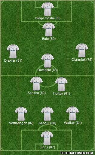 Tottenham Hotspur Formation 2013