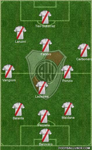 River Plate Formation 2013