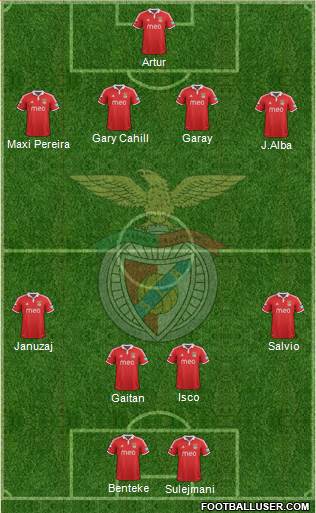 Sport Lisboa e Benfica - SAD Formation 2013