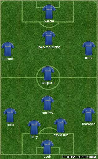 Chelsea Formation 2013