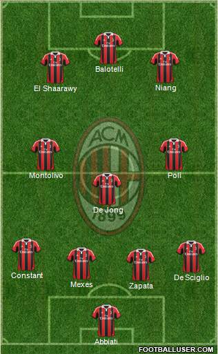A.C. Milan Formation 2013