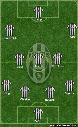Juventus Formation 2013