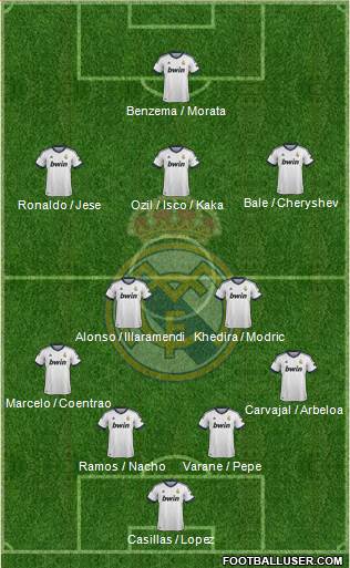 Real Madrid C.F. Formation 2013