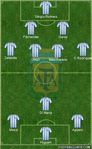 Argentina Formation 2013