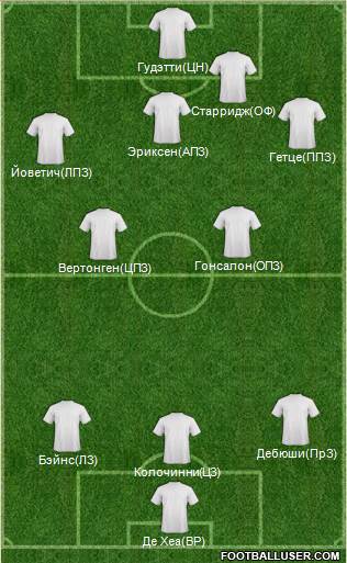 Arsenal Formation 2013