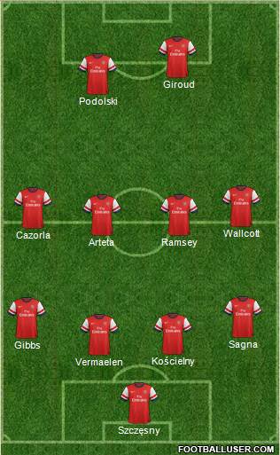 Arsenal Formation 2013