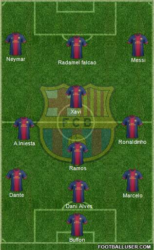 F.C. Barcelona Formation 2013