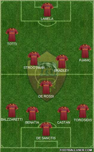 AS Roma Formation 2013