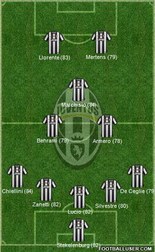 Juventus Formation 2013