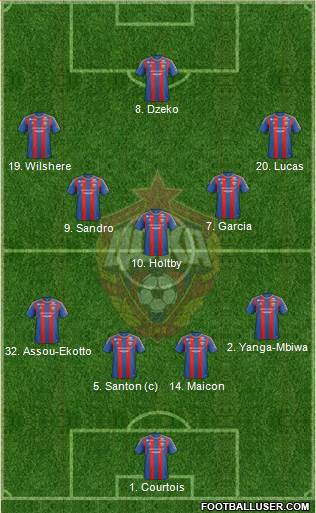 CSKA Moscow Formation 2013