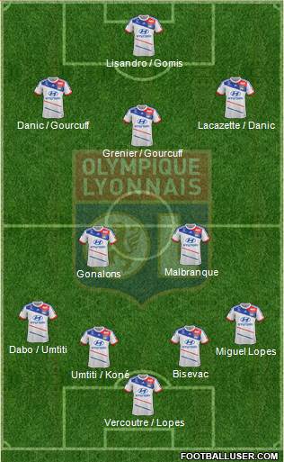 Olympique Lyonnais Formation 2013
