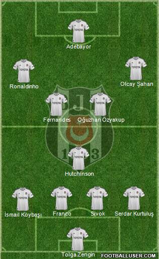 Besiktas JK Formation 2013
