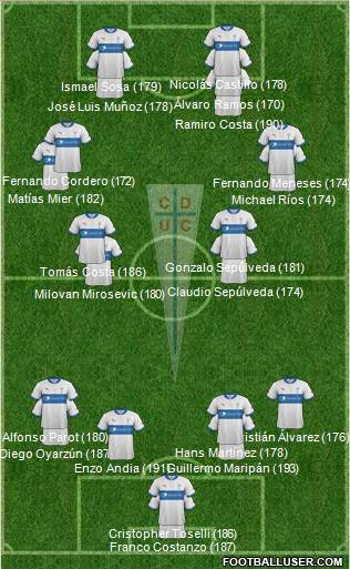 CD Universidad Católica Formation 2013
