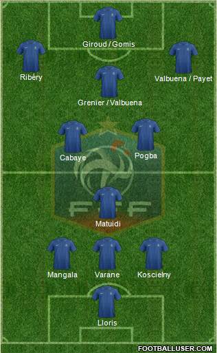 France Formation 2013