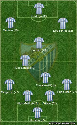 Málaga C.F., S.A.D. Formation 2013