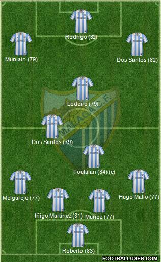 Málaga C.F., S.A.D. Formation 2013