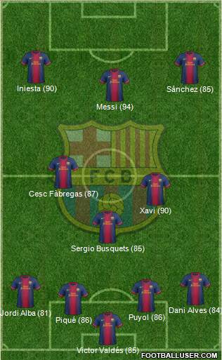 F.C. Barcelona Formation 2013